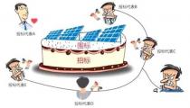 定了！官方明确：取消投标报名！让围标串标无处遁形！